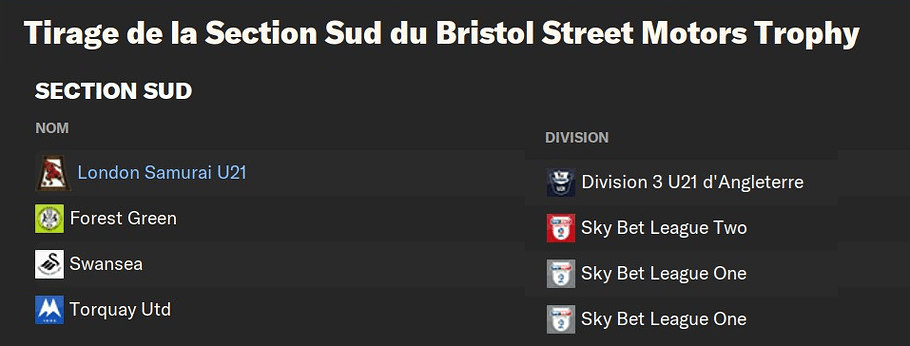 bristol tirage