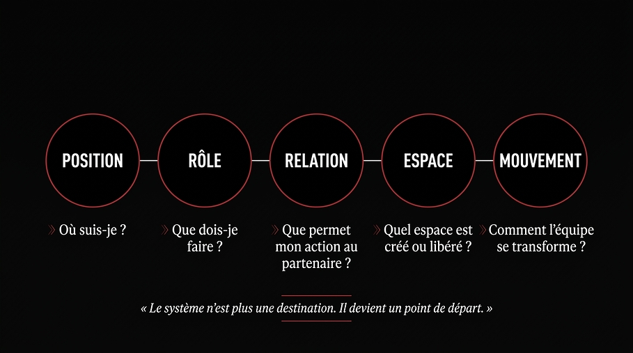 visuel 1 le système