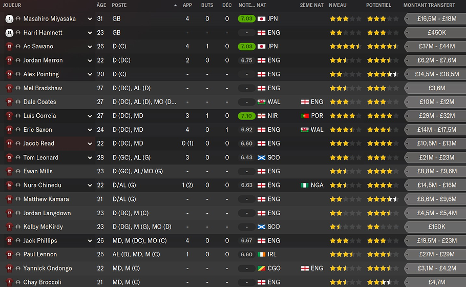 effectif debut saison 1