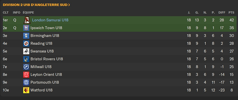 classement U18