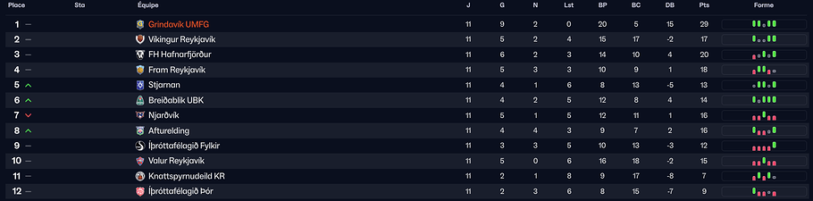classement