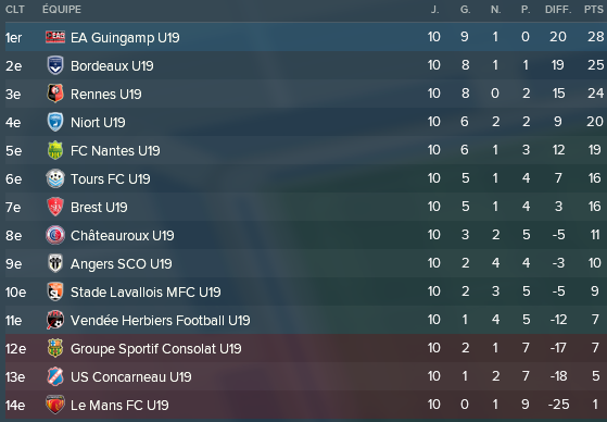 class u19