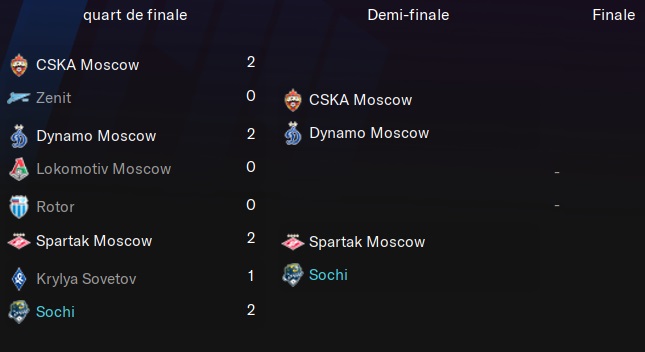 03.3 Betcity Kubok Rossii_ Phases