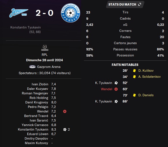 16.1 plr 26 zenit orenburg