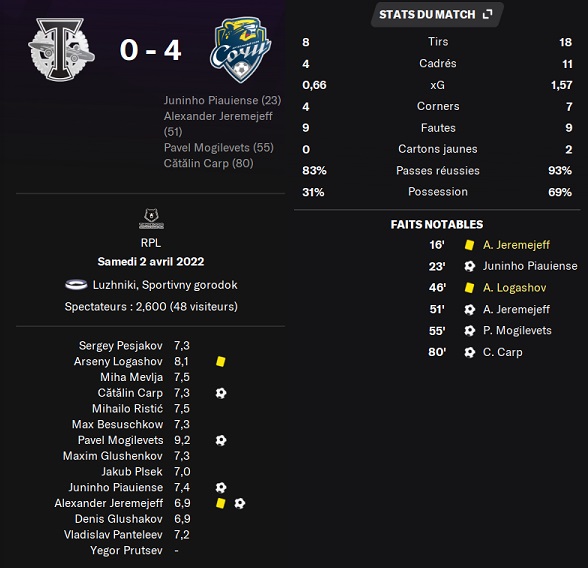 07.1 plr 23 torpedo sochi