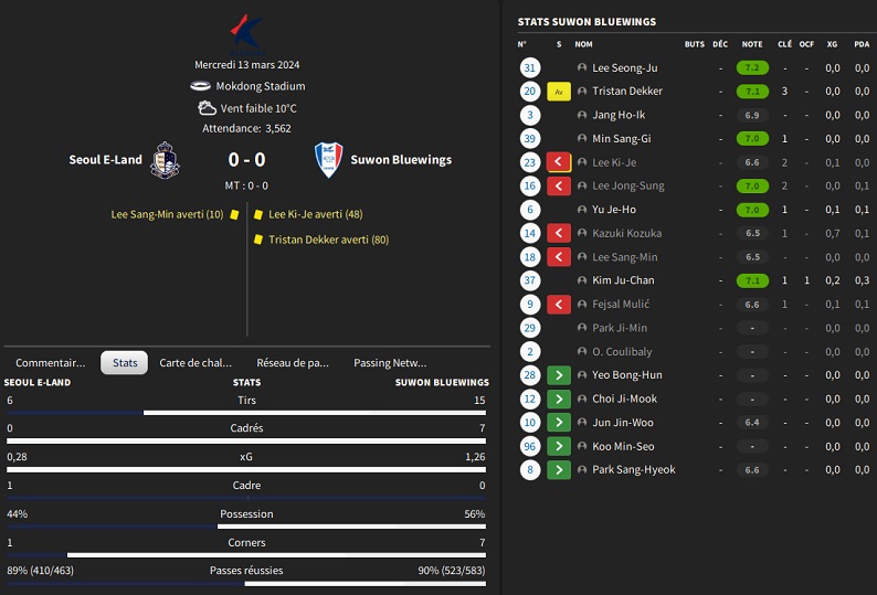 03.1 K03 Seoul E-Land - Suwon Bluewings_ Résumé
