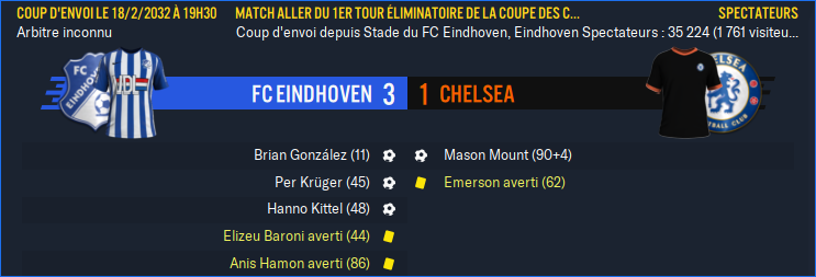 FC Eindhoven - Chelsea_ Résumé