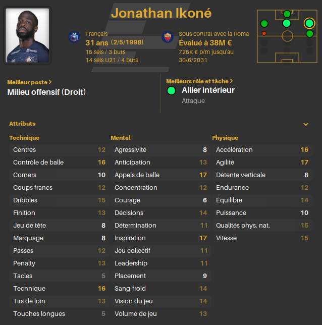 Ikoné