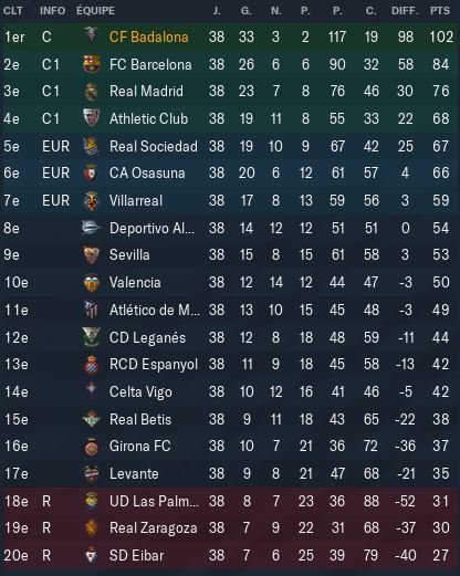 liga%20classement