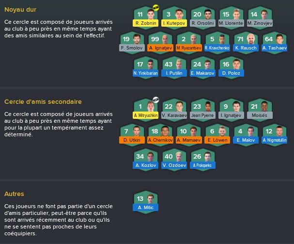 5%20FC%20Krasnodar_%20%20Cercles%20d'amis