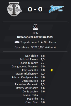 04.1 rpl 18 torpedo zenit