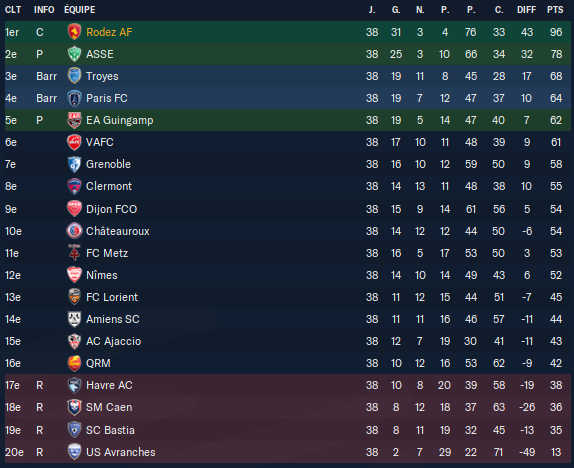 Football Manager 2023 28_06_2023 12_46_22