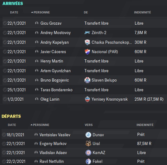 14.7 FC Torpedo Moscow_ Historique des transferts-2