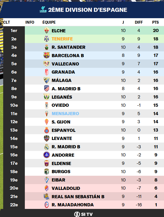 CLASSEMENT2