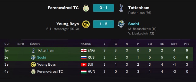 12.3 UEFA Ligue Europa_ Phases