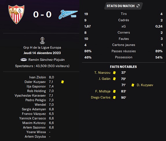 07.1 el6 seville zenit