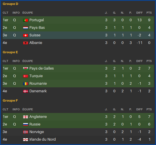 ResultatGroupe2