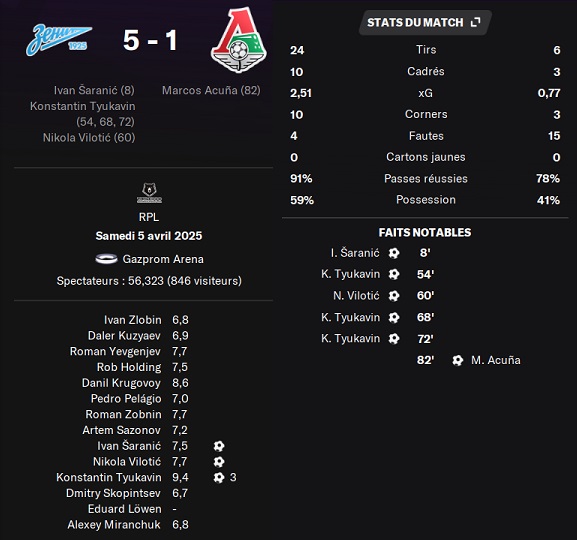 05.2 plr 23 zenit lok