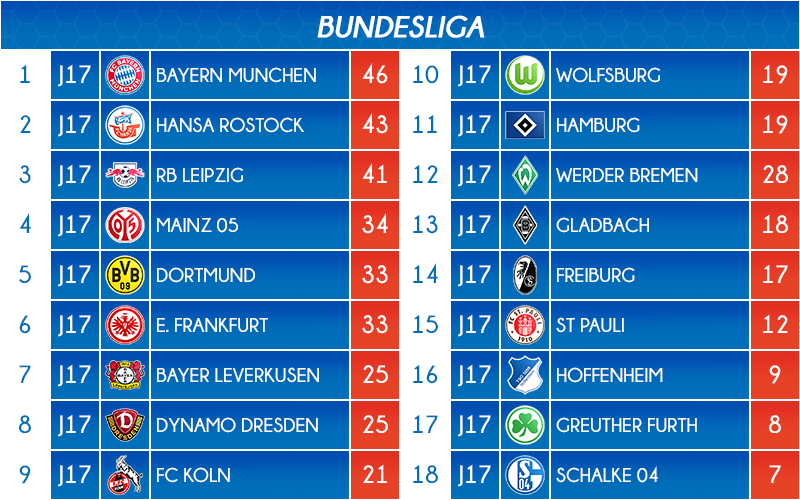 12_classement