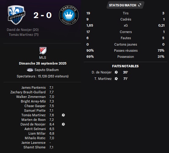 14.1 mls 32 mtl cfc