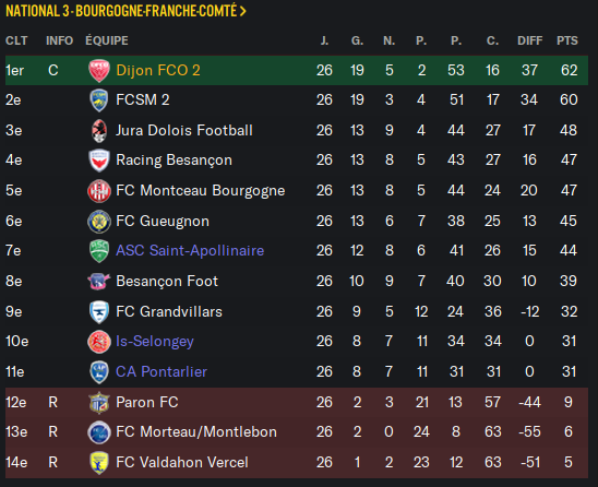 Football Manager 2021 03_02_2021 00_08_14