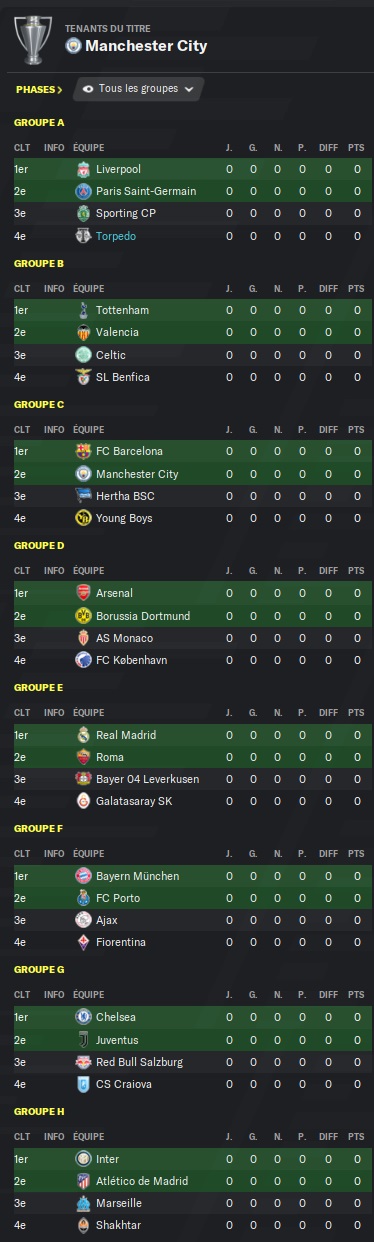 09.3 Ligue des champions de l'UEFA_ Profil