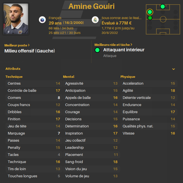 Gouiri