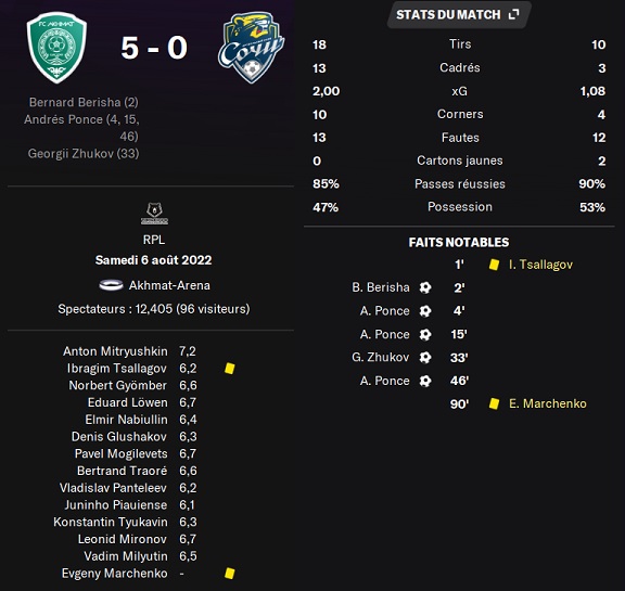 03.1 plr 03 akhmat sochi