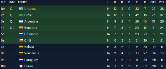 Football Manager 2023 29_12_2023 09_29_12