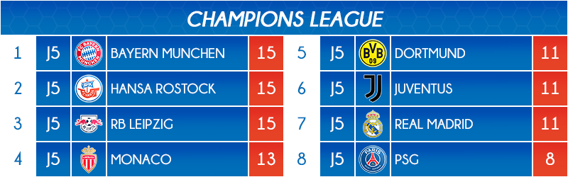 11_classement2