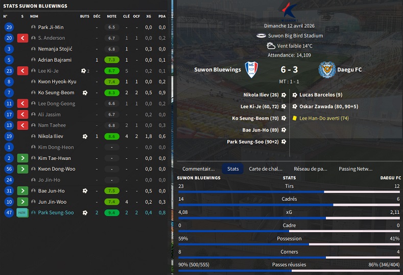 05.1 k10 Suwon Bluewings - Daegu FC_ Résumé