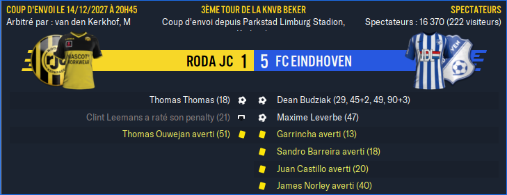 Roda JC - FC Eindhoven_ Résumé