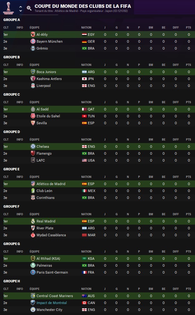 02.1 cmc groupes