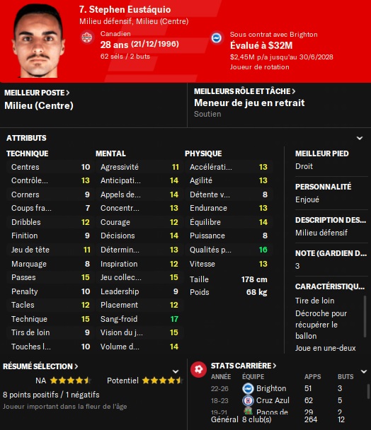 22.3 eustaquio