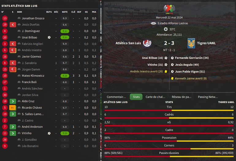 08.1 Atlético San Luis - Tigres UANL_ Résumé