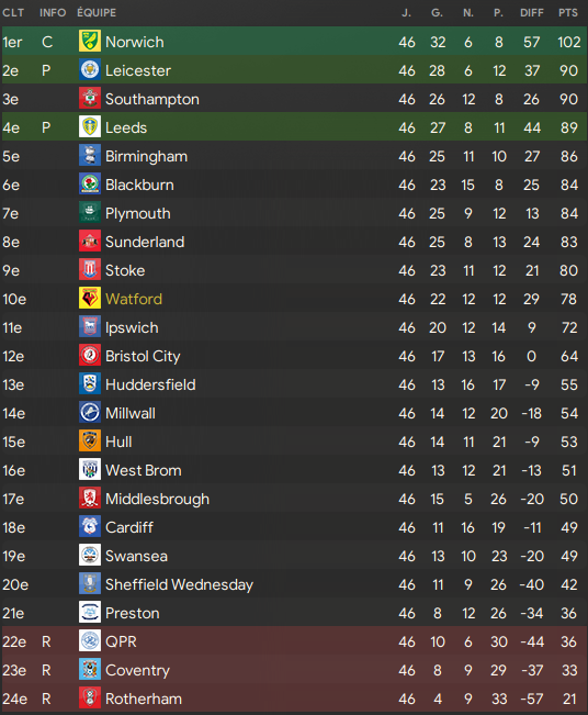 Sky Bet Championship_ Profil
