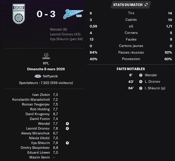 04.2 plr 18 ufa zenit