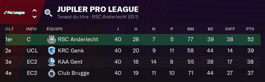 28.3 Jupiler Pro League_ Phases