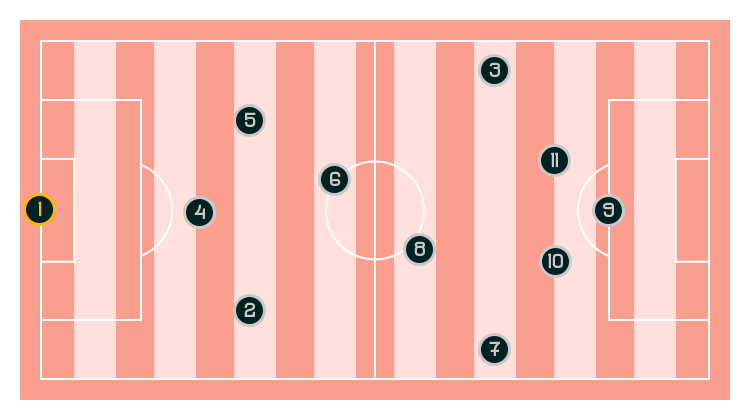 LOSC_Schema