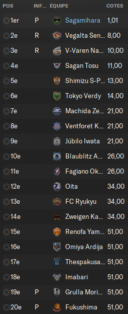 02 - Favoris