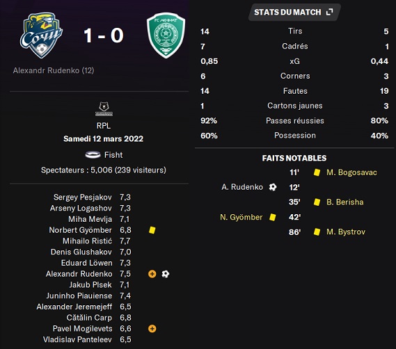 01.1 plr 20 sochi akhmat