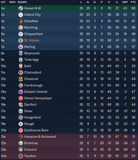 28.02.2023 - CLASSEMENT FEVRIER