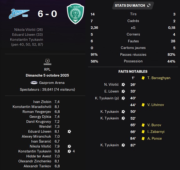 12.2 plr 10 zenit akhmat