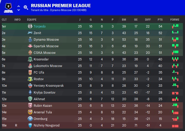 10.5 rpl 25 class
