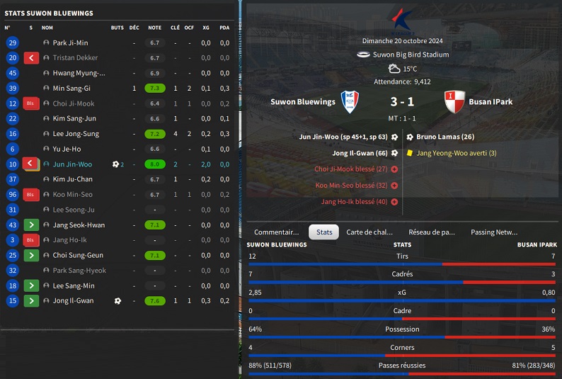 17.1 K32 Suwon Bluewings - Busan IPark_ Résumé