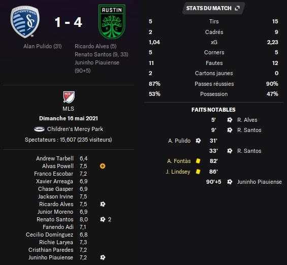 13.1 mls 13 skc aus