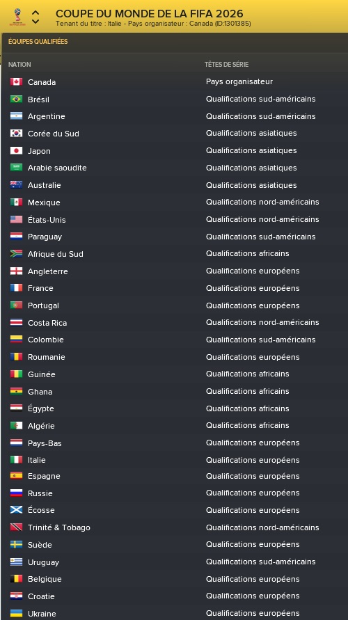 11%20Coupe%20du%20monde%20de%20la%20FIFA_%20Vue%20d'ensemble%20%C3%89quipes%20qualifi%C3%A9es
