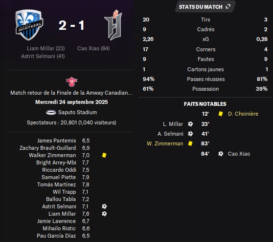 13.1 ac fr mtl ffc