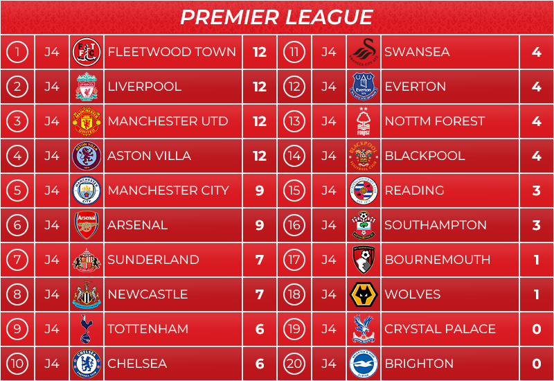 08_classement