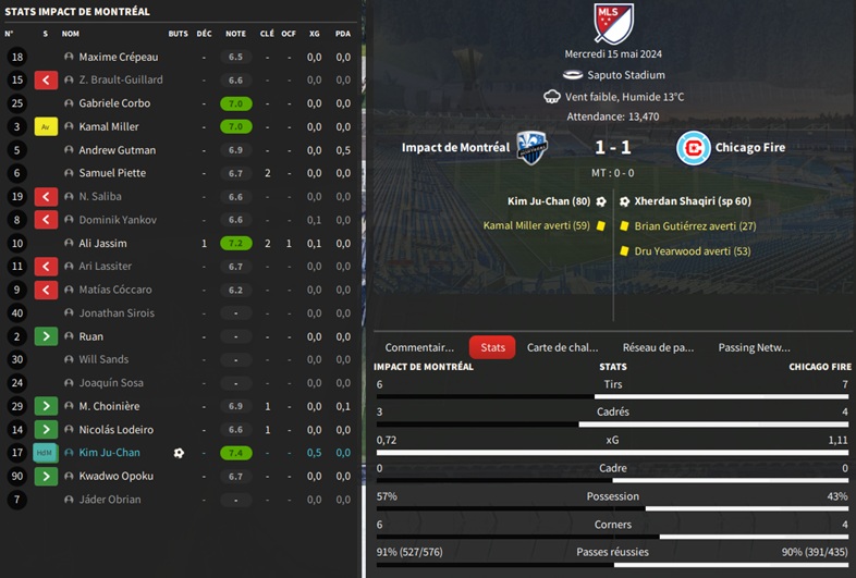 04.1 mls 12 Impact de Montréal - Chicago Fire_ Résumé